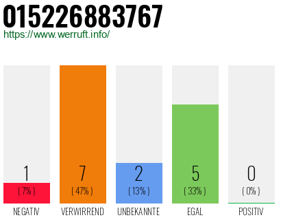 Rufnummer 015226883767 Telefonnummer 015226883767