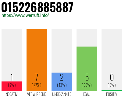 Rufnummer 015226885887 Telefonnummer 015226885887