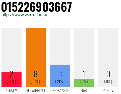 Rufnummer 015226903667 Telefonnummer 015226903667