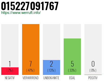 Rufnummer 015227091767 Telefonnummer 015227091767