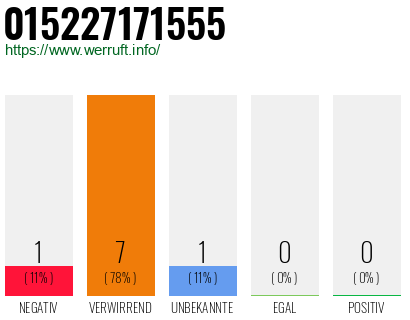Rufnummer 015227171555 Telefonnummer 015227171555