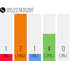 Telefonnummer 015227435287