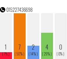 Telefonnummer 015227436698