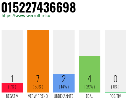 Rufnummer 015227436698 Telefonnummer 015227436698