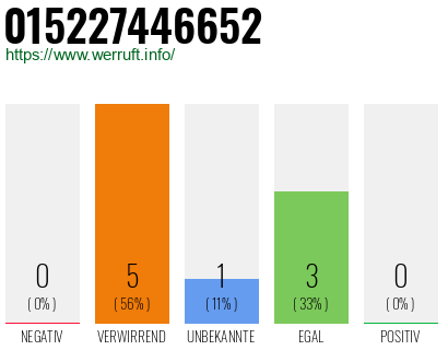Telefonnummer 015227446652