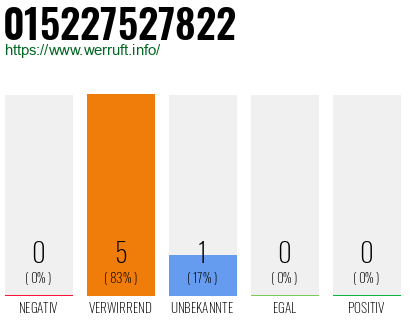 Telefonnummer 015227527822