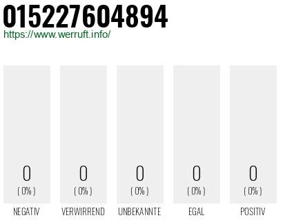 Rufnummer 015227604894 Telefonnummer 015227604894