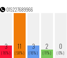 Rufnummer 015227689966 Telefonnummer 015227689966