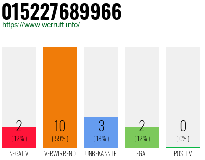 Telefonnummer 015227689966