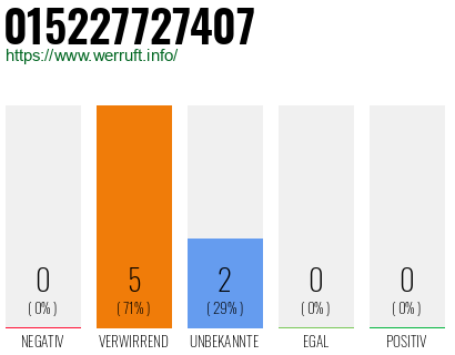 Telefonnummer 015227727407