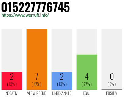 Rufnummer 015227776745 Telefonnummer 015227776745
