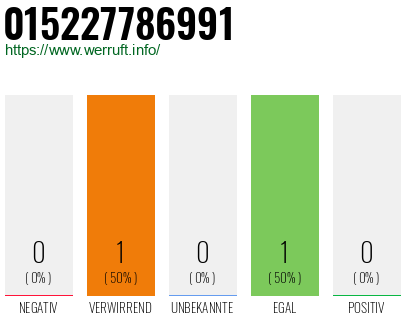 Telefonnummer 015227786991