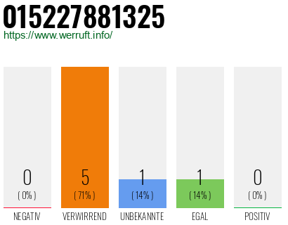 Telefonnummer 015227881325