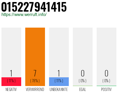 Rufnummer 015227941415 Telefonnummer 015227941415