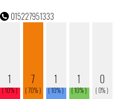 Telefonnummer 015227951333