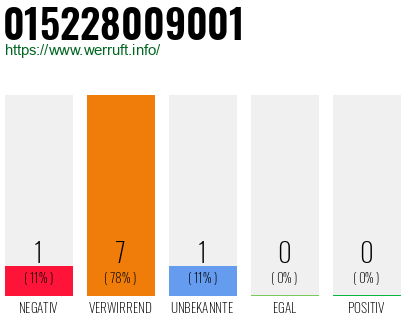 Rufnummer 015228009001 Telefonnummer 015228009001