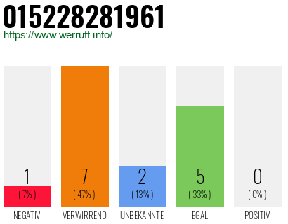 Telefonnummer 015228281961