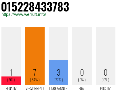 Telefonnummer 015228433783
