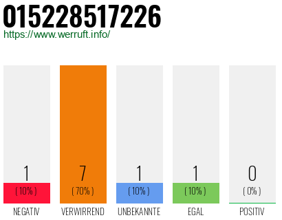 Rufnummer 015228517226 Telefonnummer 015228517226