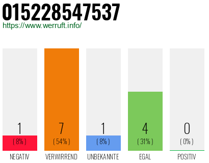 Rufnummer 015228547537 Telefonnummer 015228547537