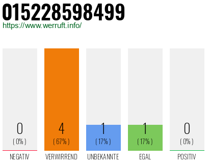 Telefonnummer 015228598499