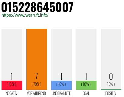 Rufnummer 015228645007 Telefonnummer 015228645007