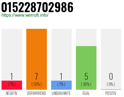 Rufnummer 015228702986 Telefonnummer 015228702986