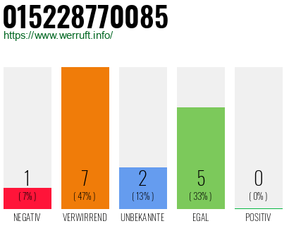 Rufnummer 015228770085 Telefonnummer 015228770085