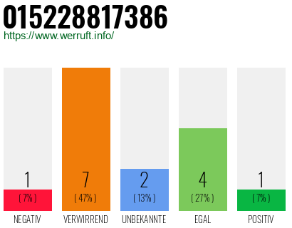 Rufnummer 015228817386 Telefonnummer 015228817386