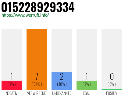Telefonnummer 015228929334