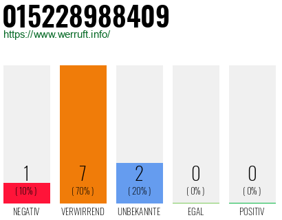 Rufnummer 015228988409 Telefonnummer 015228988409