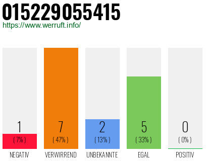 Rufnummer 015229055415 Telefonnummer 015229055415