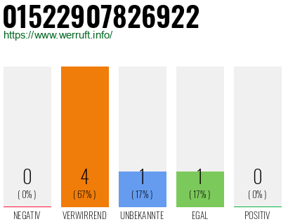 Telefonnummer 01522907826922