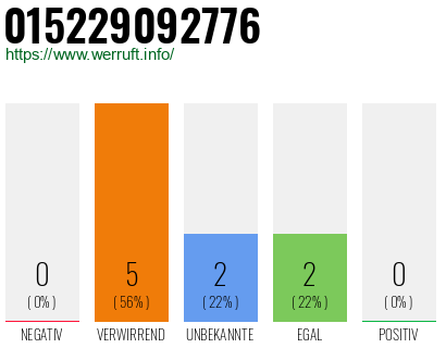 Telefonnummer 015229092776