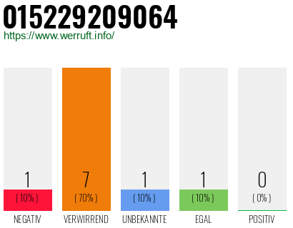 Rufnummer 015229209064 Telefonnummer 015229209064
