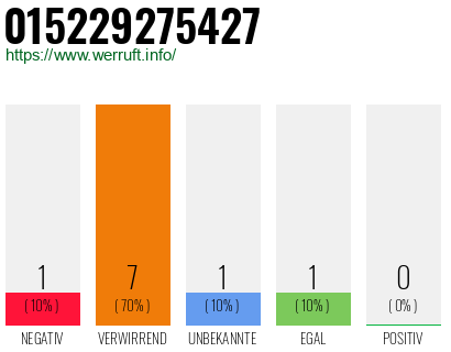 Rufnummer 015229275427 Telefonnummer 015229275427