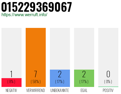 Rufnummer 015229369067 Telefonnummer 015229369067