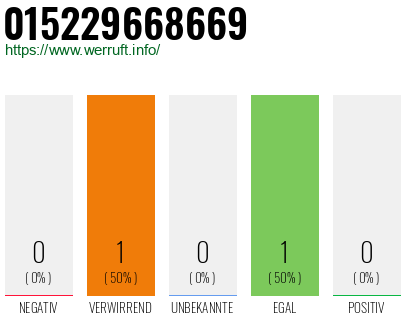 Telefonnummer 015229668669