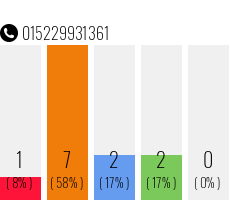 Telefonnummer 015229931361