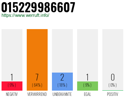 Rufnummer 015229986607 Telefonnummer 015229986607