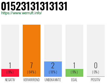 Rufnummer 01523131313131 Telefonnummer 01523131313131