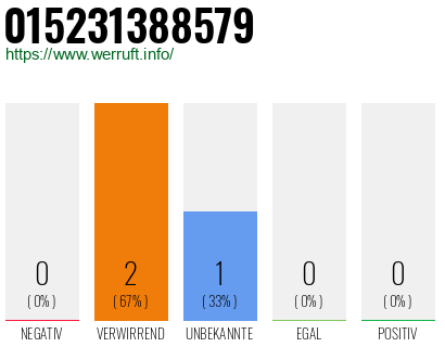 Telefonnummer 015231388579