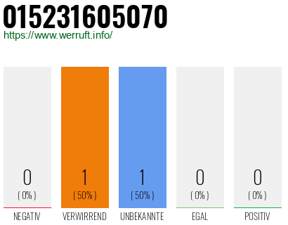 Telefonnummer 015231605070
