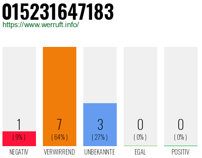Telefonnummer 015231647183