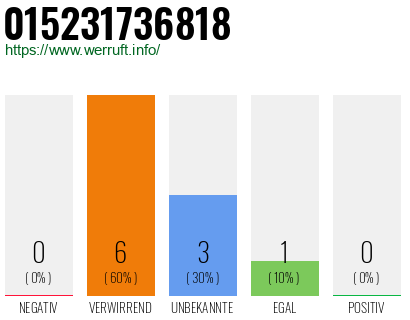 Telefonnummer 015231736818