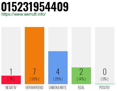 Rufnummer 015231954409 Telefonnummer 015231954409