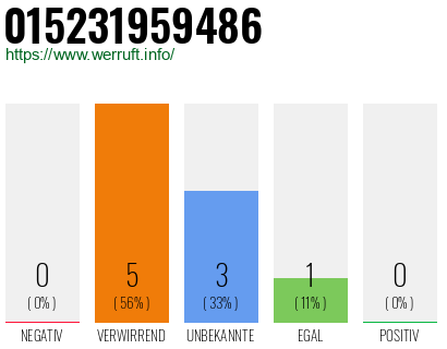 Telefonnummer 015231959486