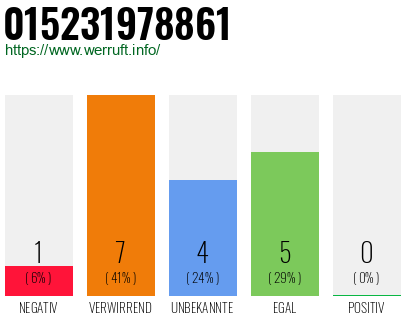 Rufnummer 015231978861 Telefonnummer 015231978861