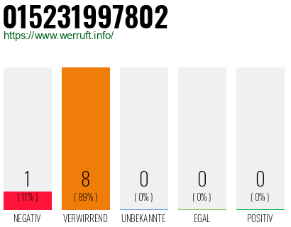 Rufnummer 015231997802 Telefonnummer 015231997802