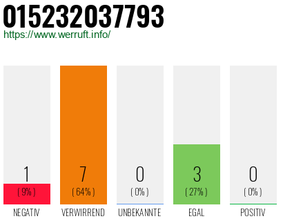 Rufnummer 015232037793 Telefonnummer 015232037793